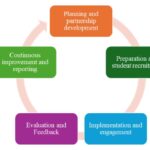 When learning becomes living: The story behind Curtin Malaysia’s Avantpreneur Business Lab